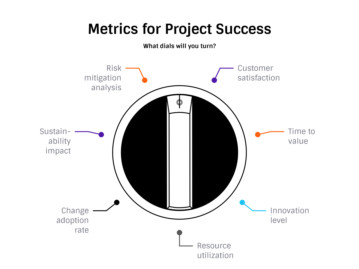 metrics for project success